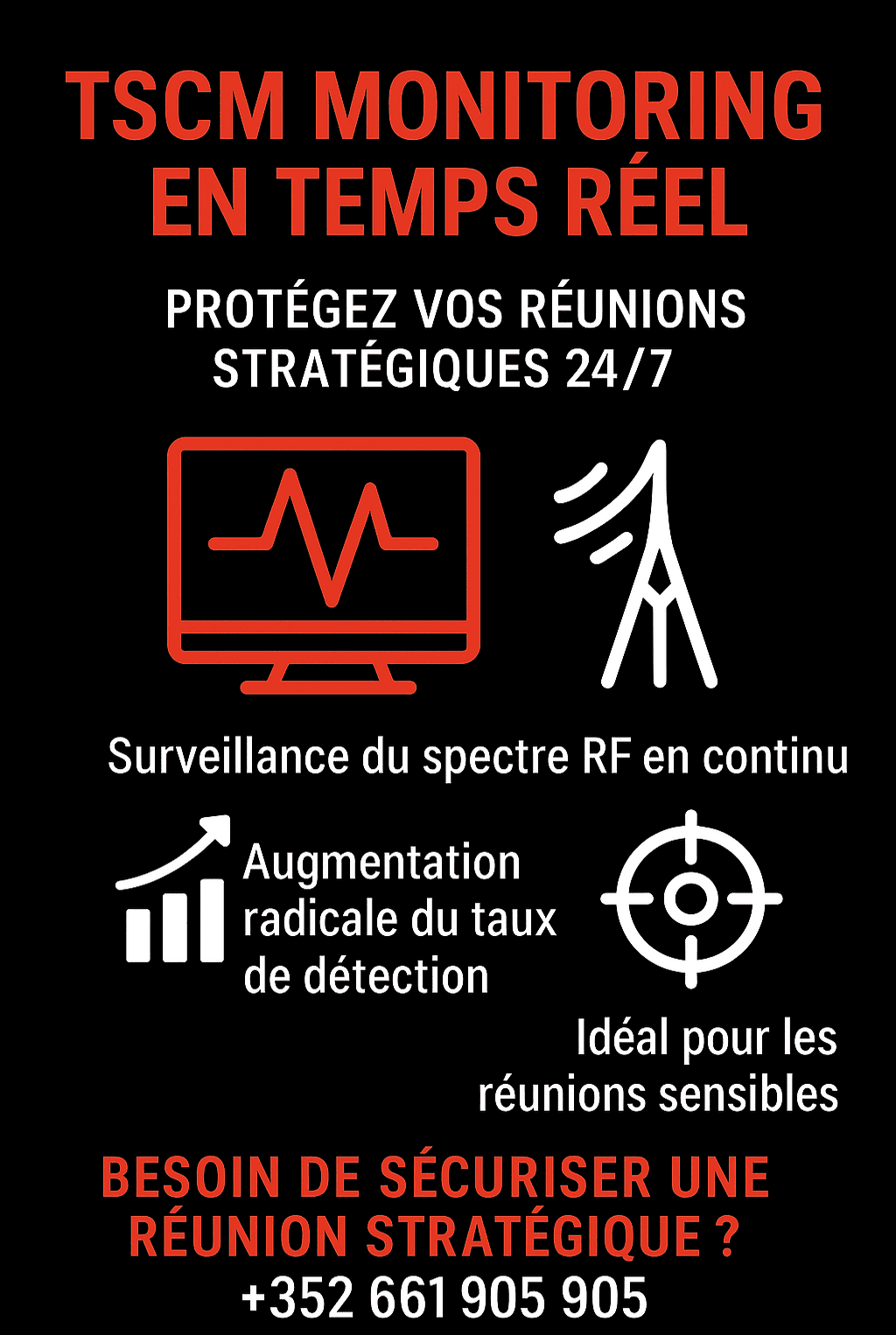TSCM Monitoring en temps réel